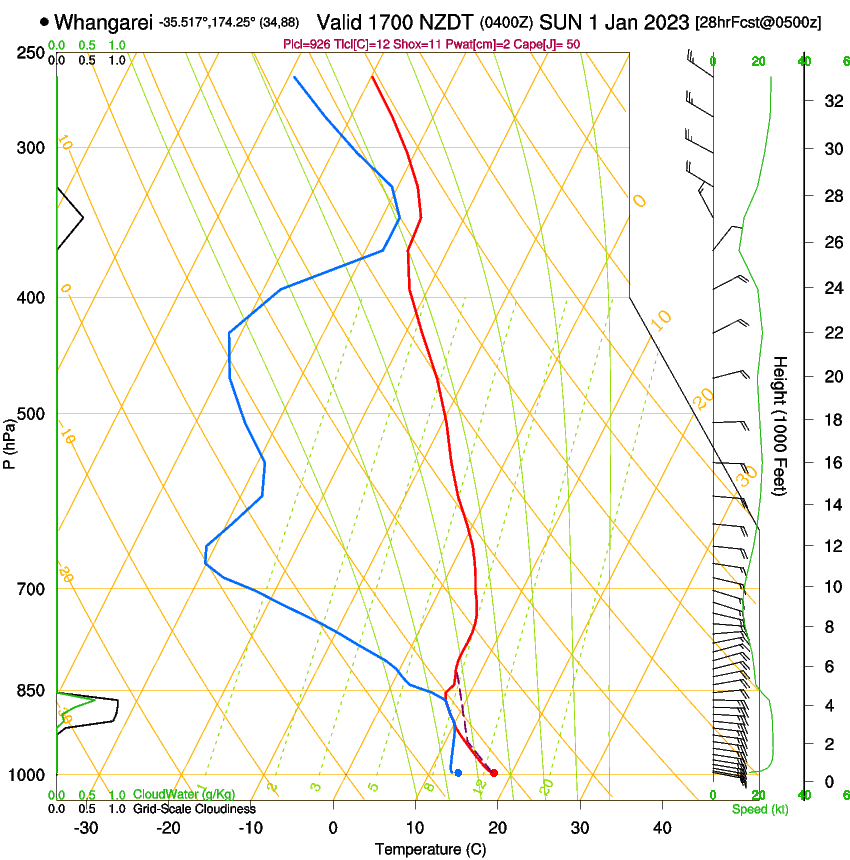 forecast image