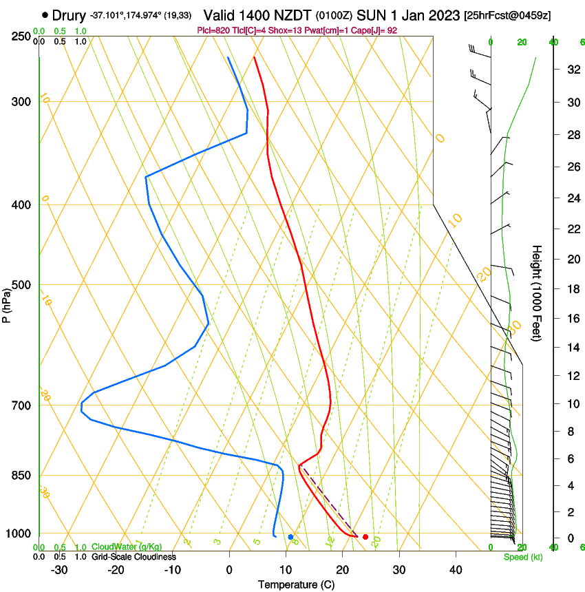 forecast image