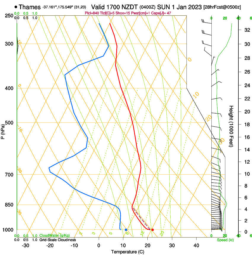 forecast image