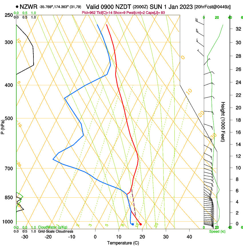 forecast image