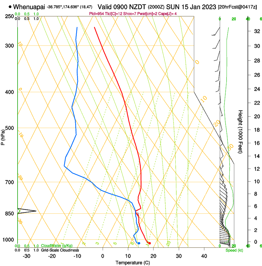 forecast image