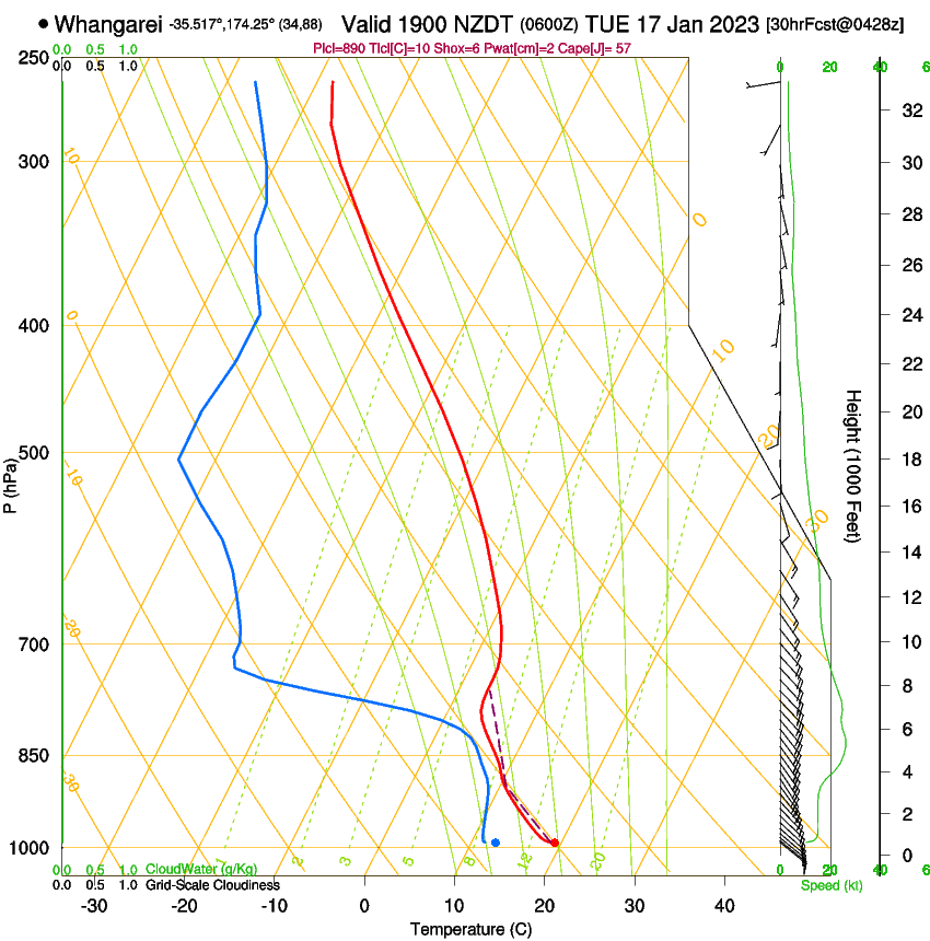 forecast image