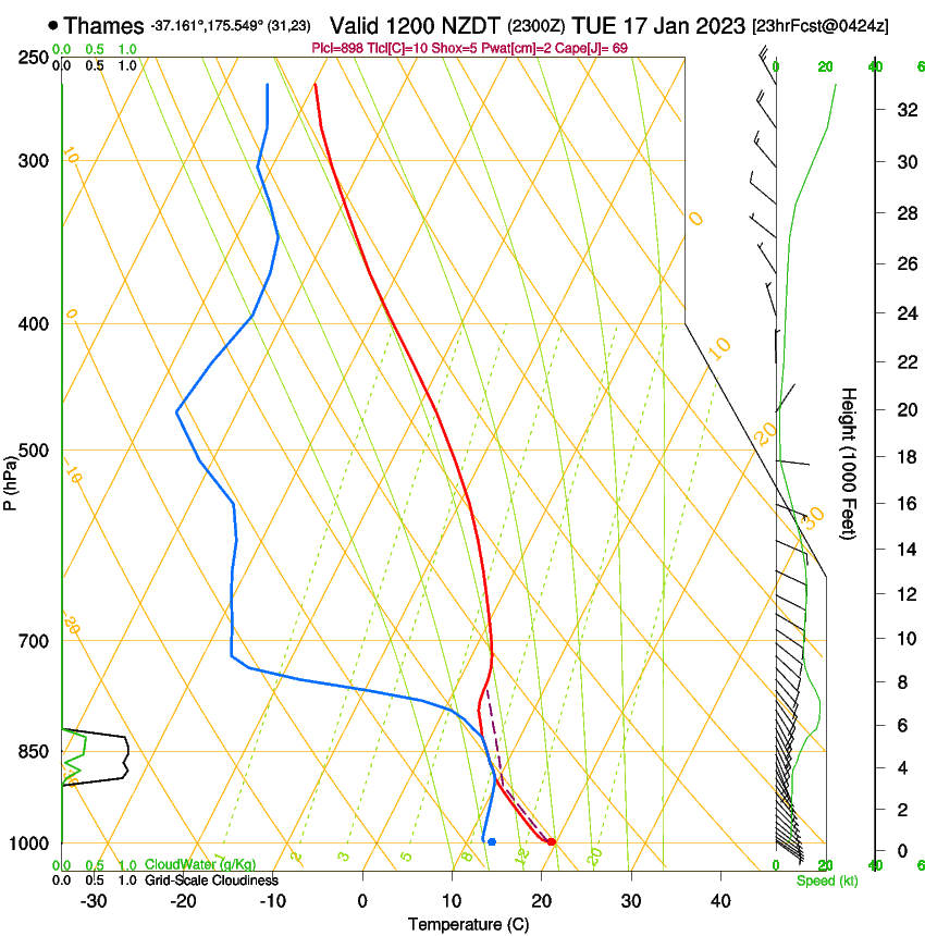 forecast image