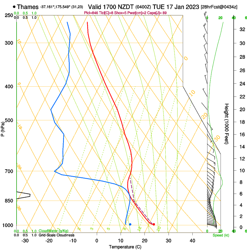 forecast image