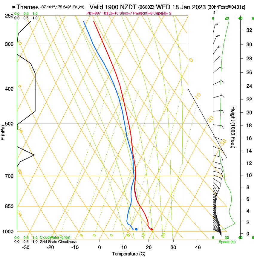 forecast image