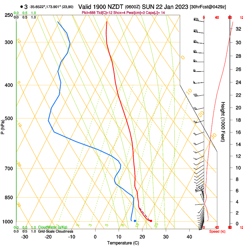 forecast image