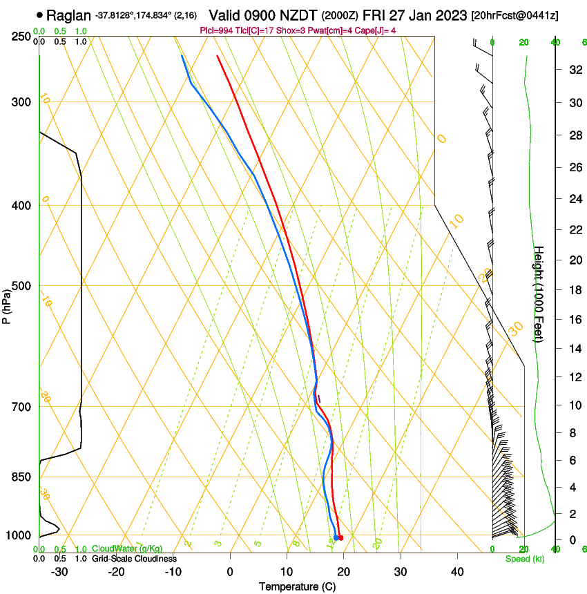 forecast image