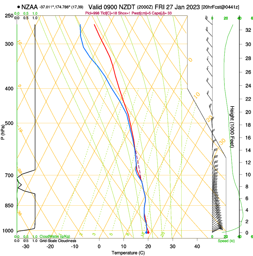 forecast image