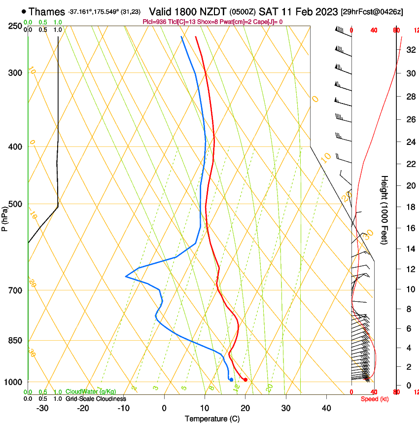 forecast image