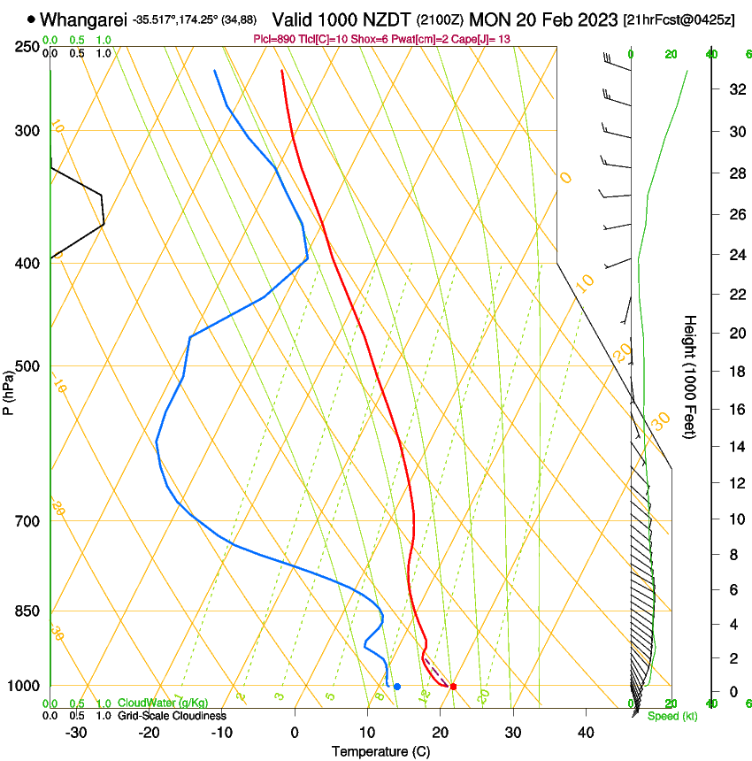 forecast image