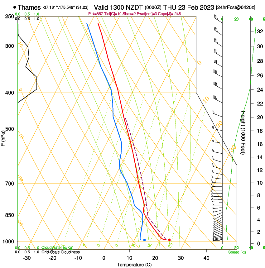 forecast image