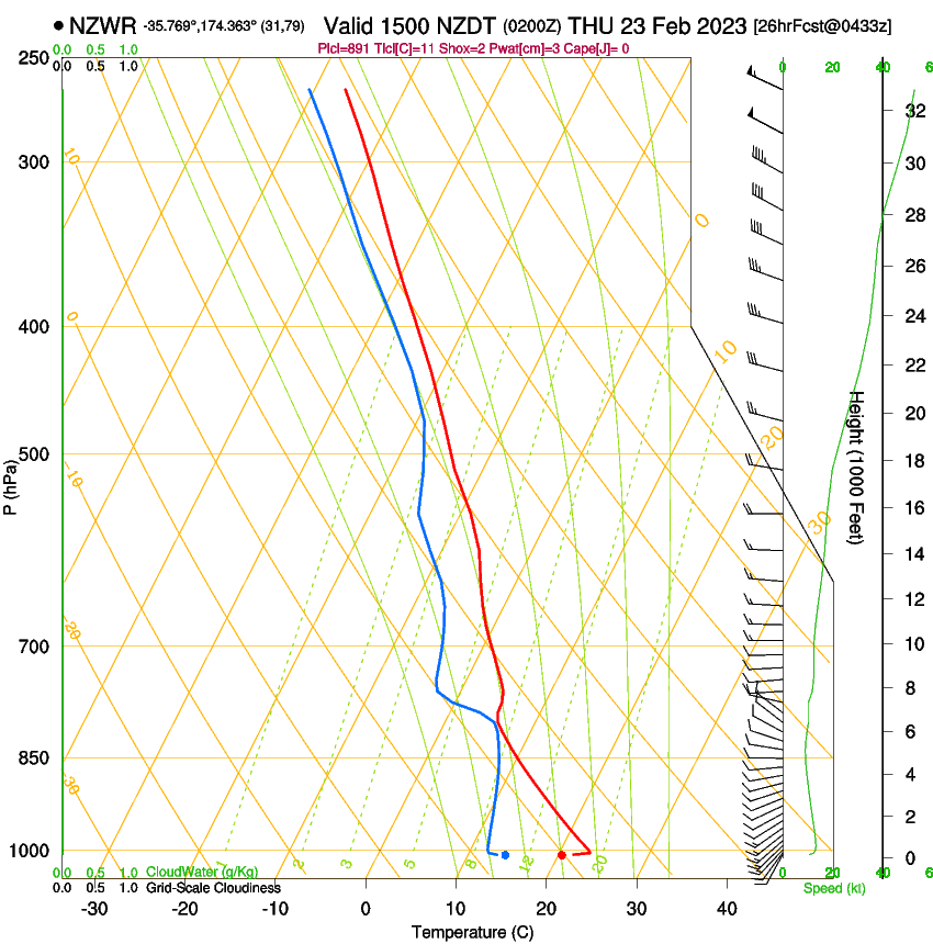 forecast image