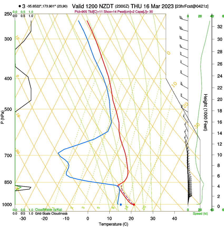 forecast image