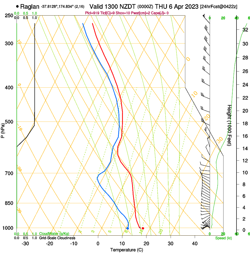 forecast image