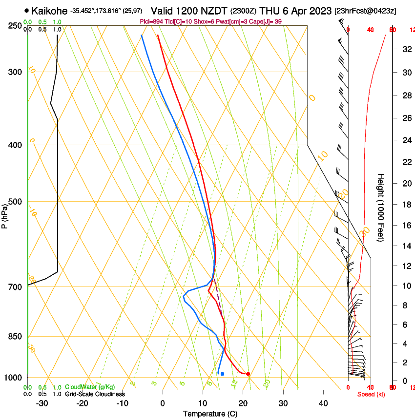 forecast image