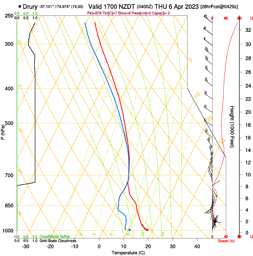 forecast image