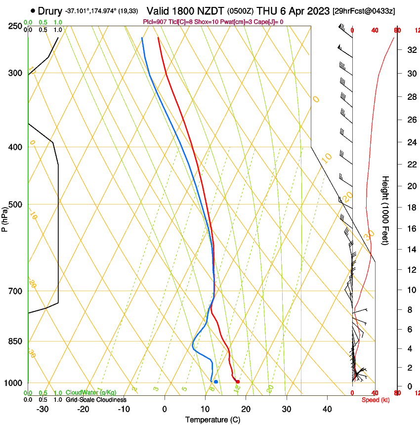 forecast image