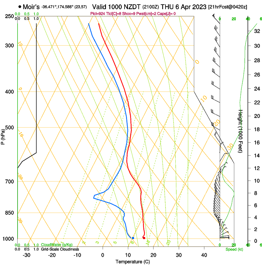 forecast image