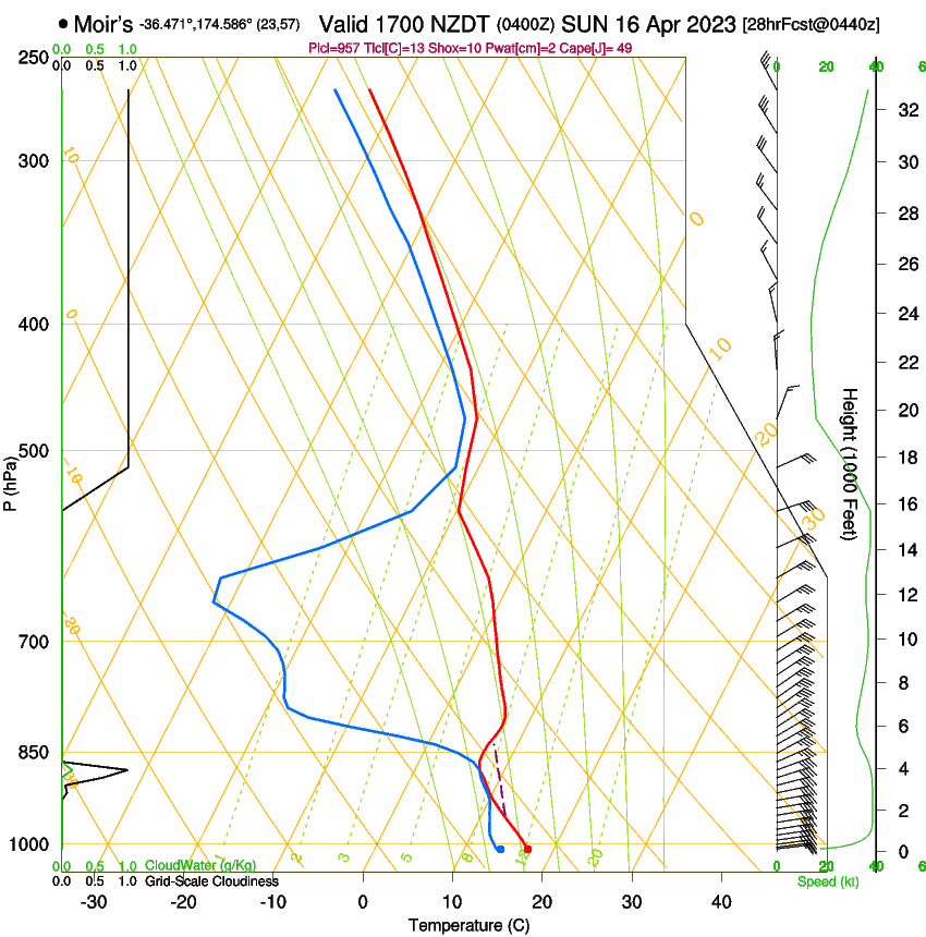 forecast image