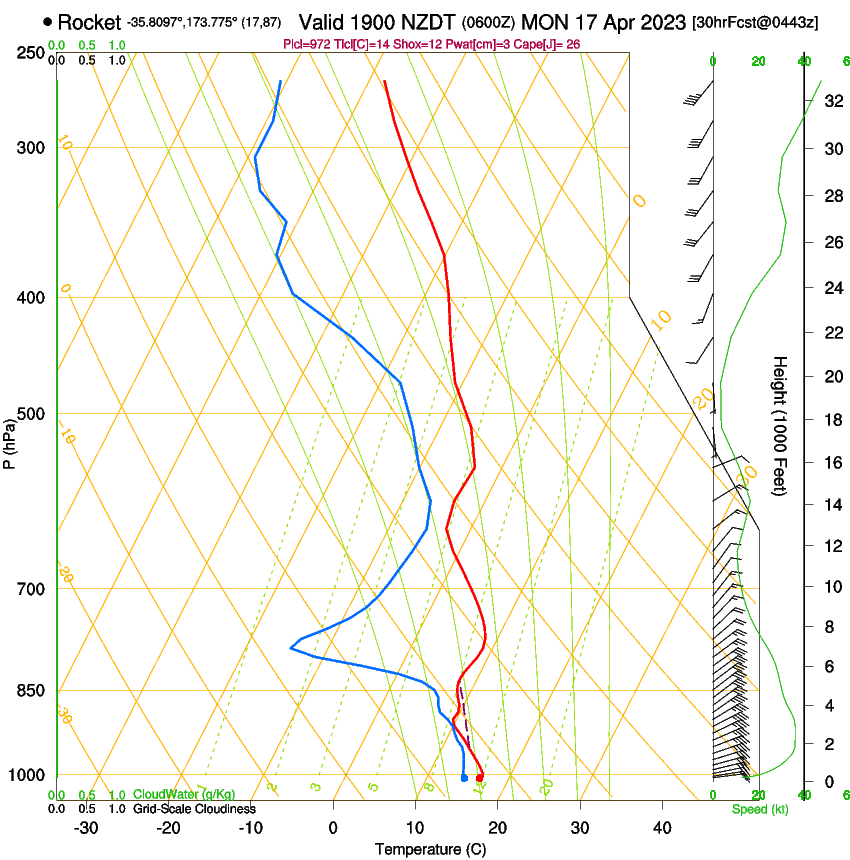 forecast image