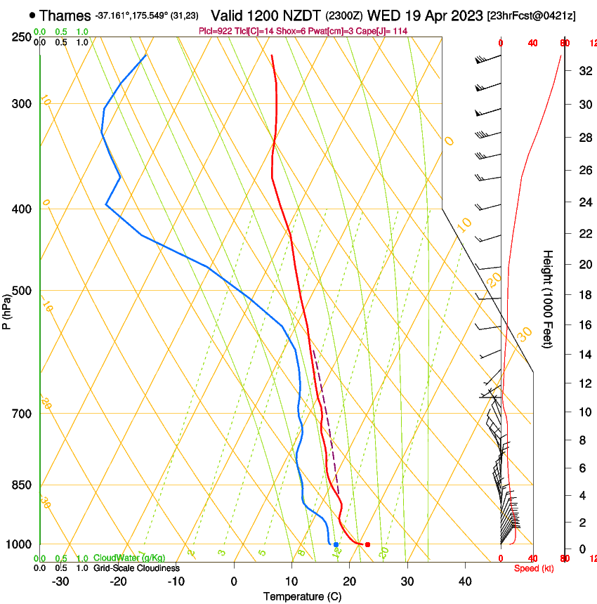 forecast image