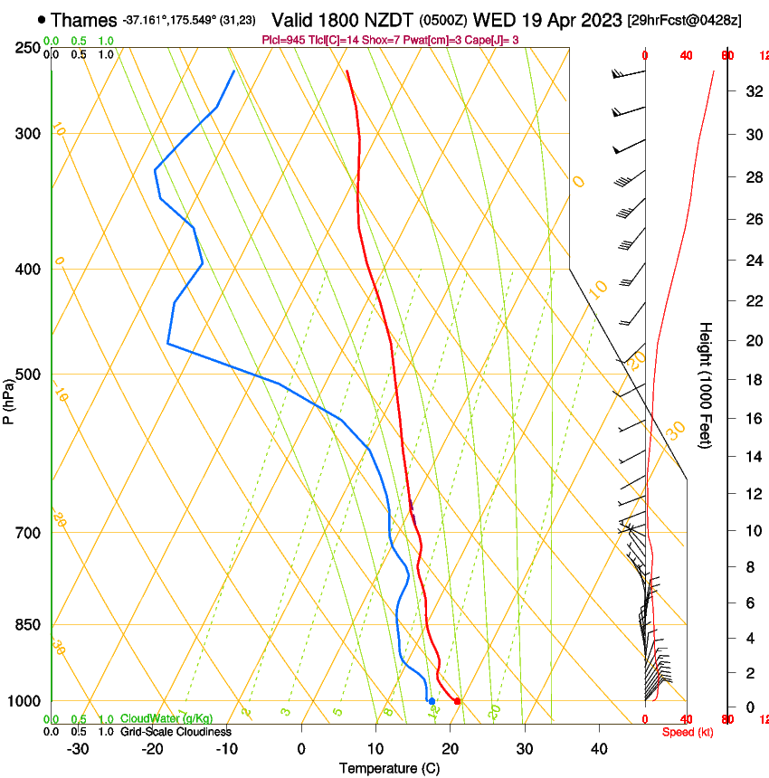 forecast image