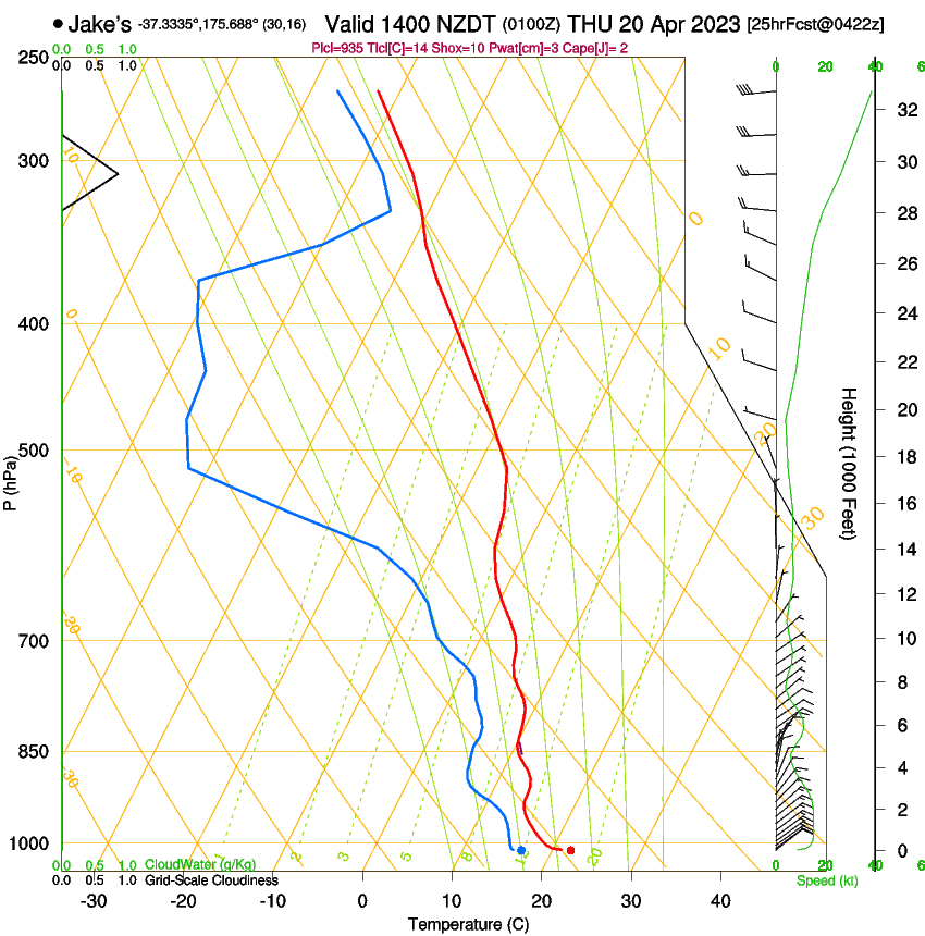 forecast image