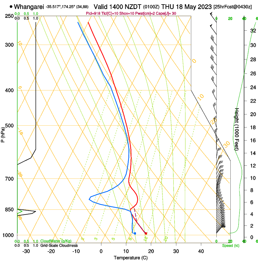 forecast image