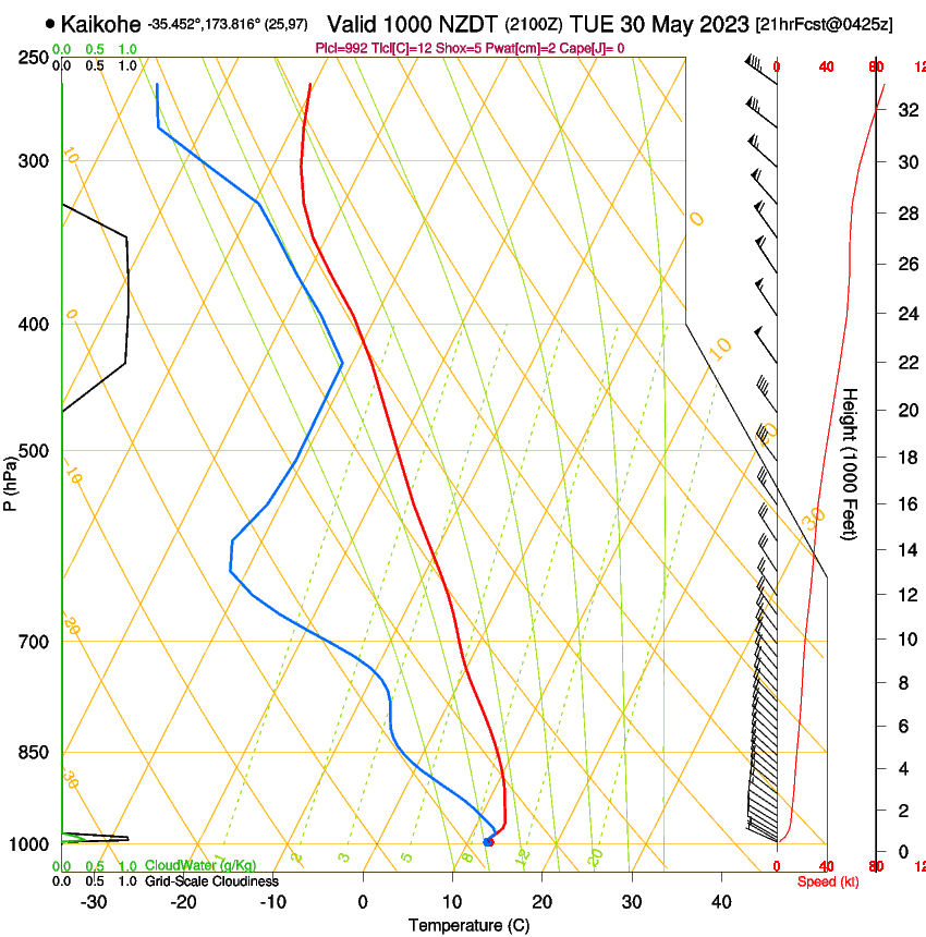 forecast image