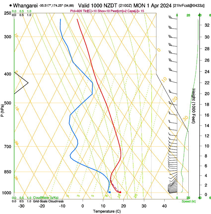 forecast image