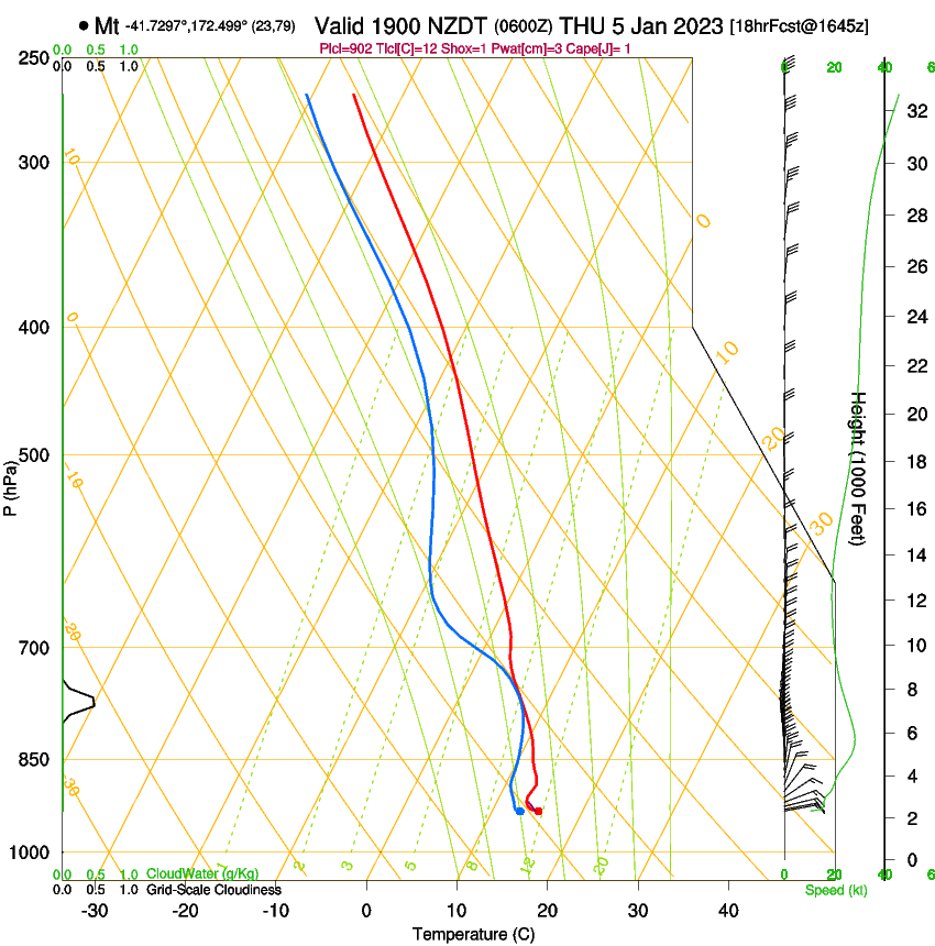 forecast image