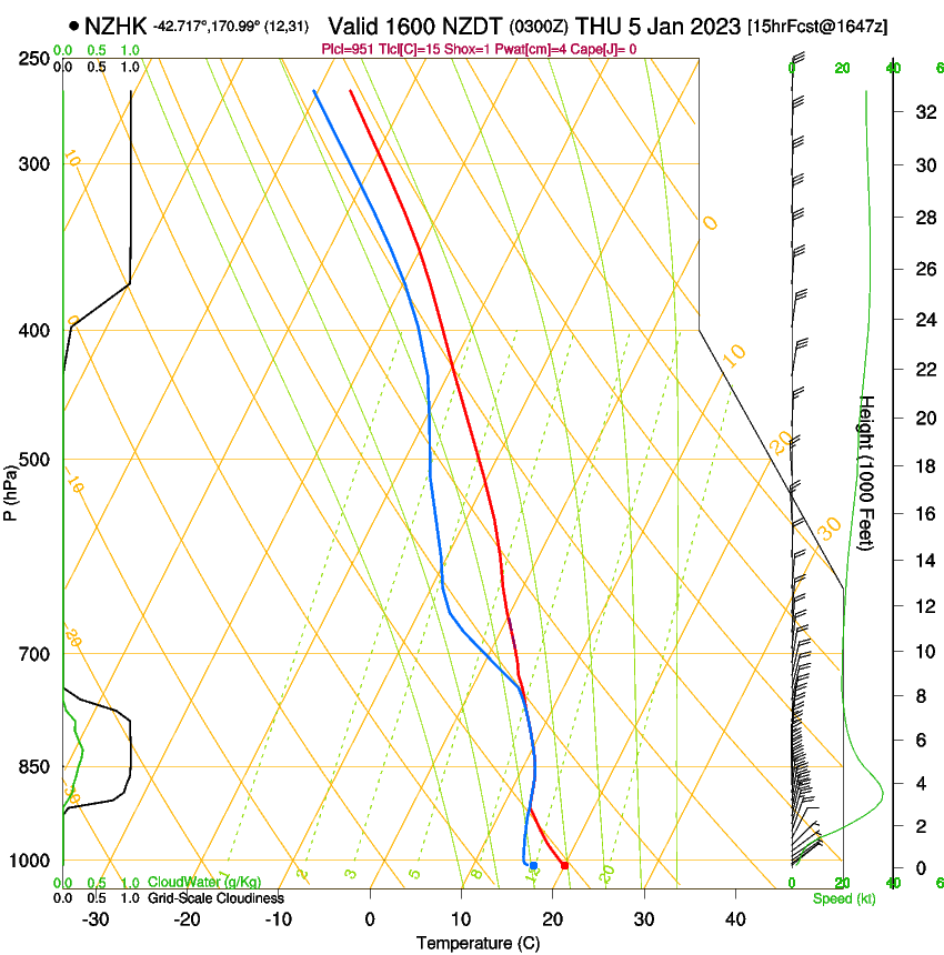 forecast image