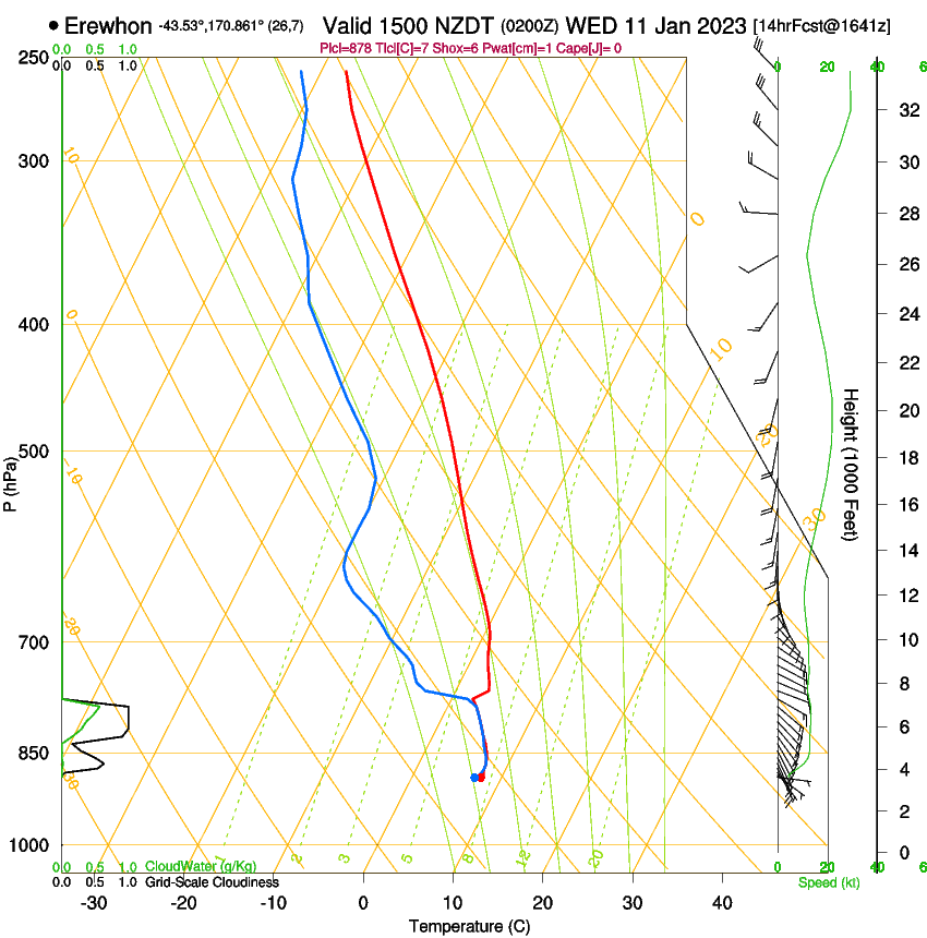 forecast image