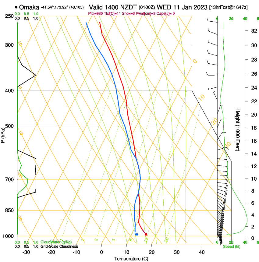 forecast image