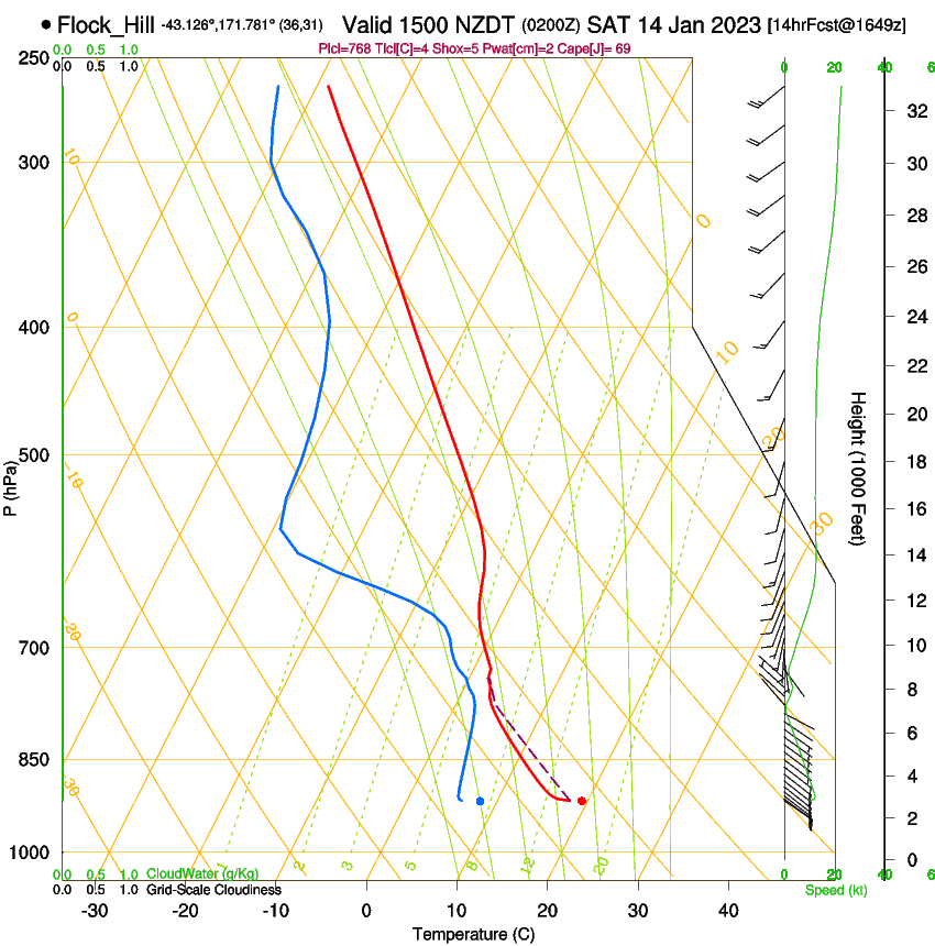 forecast image