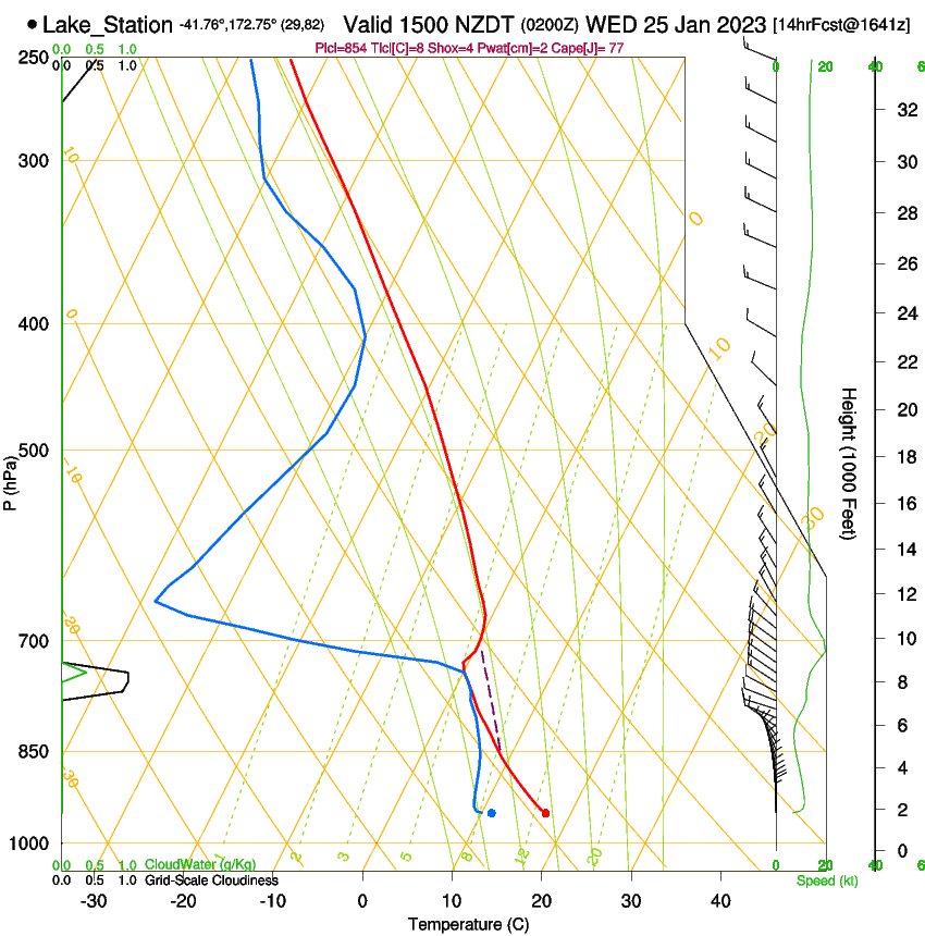 forecast image