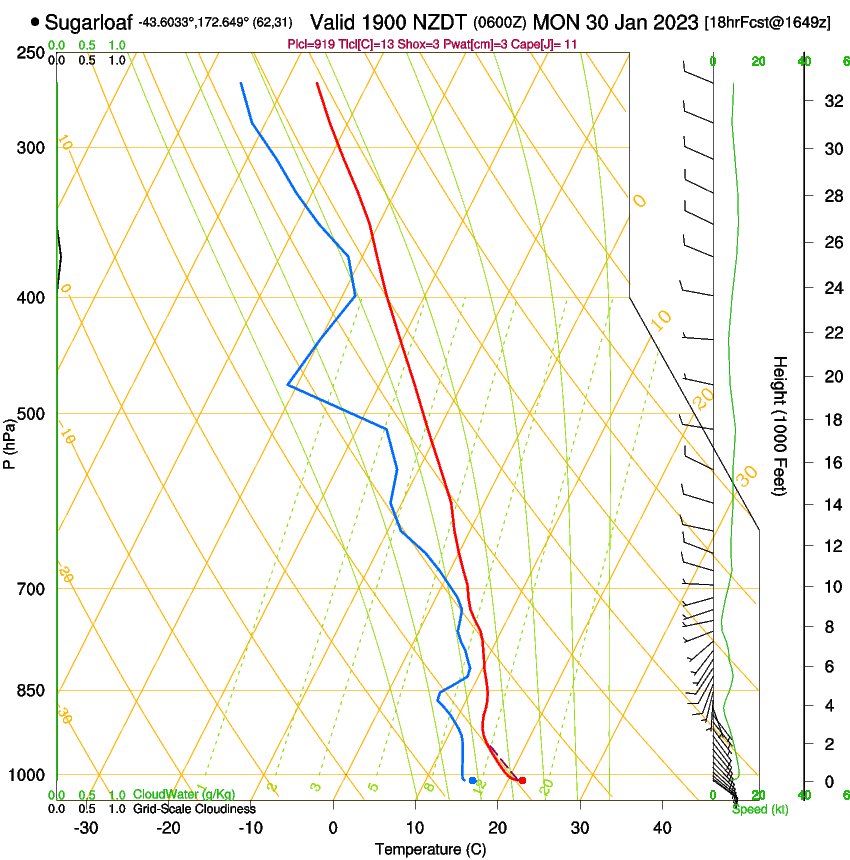 forecast image