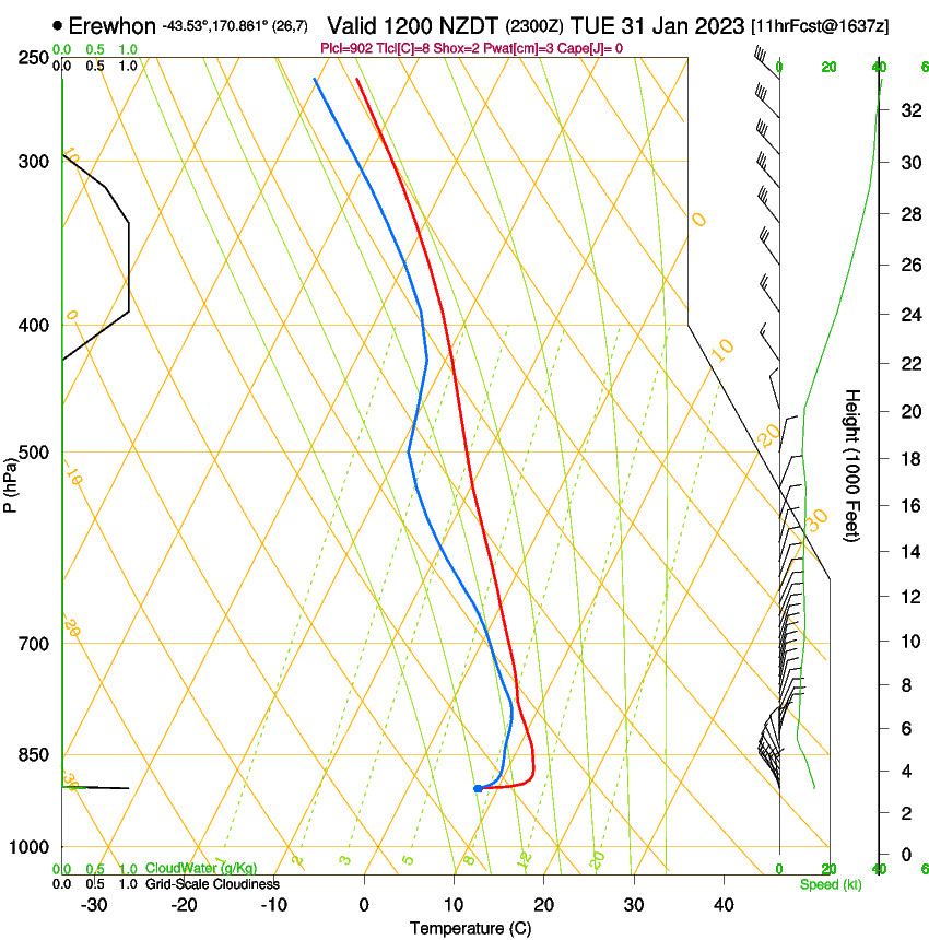 forecast image