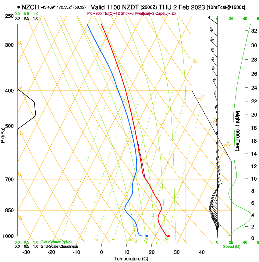 forecast image