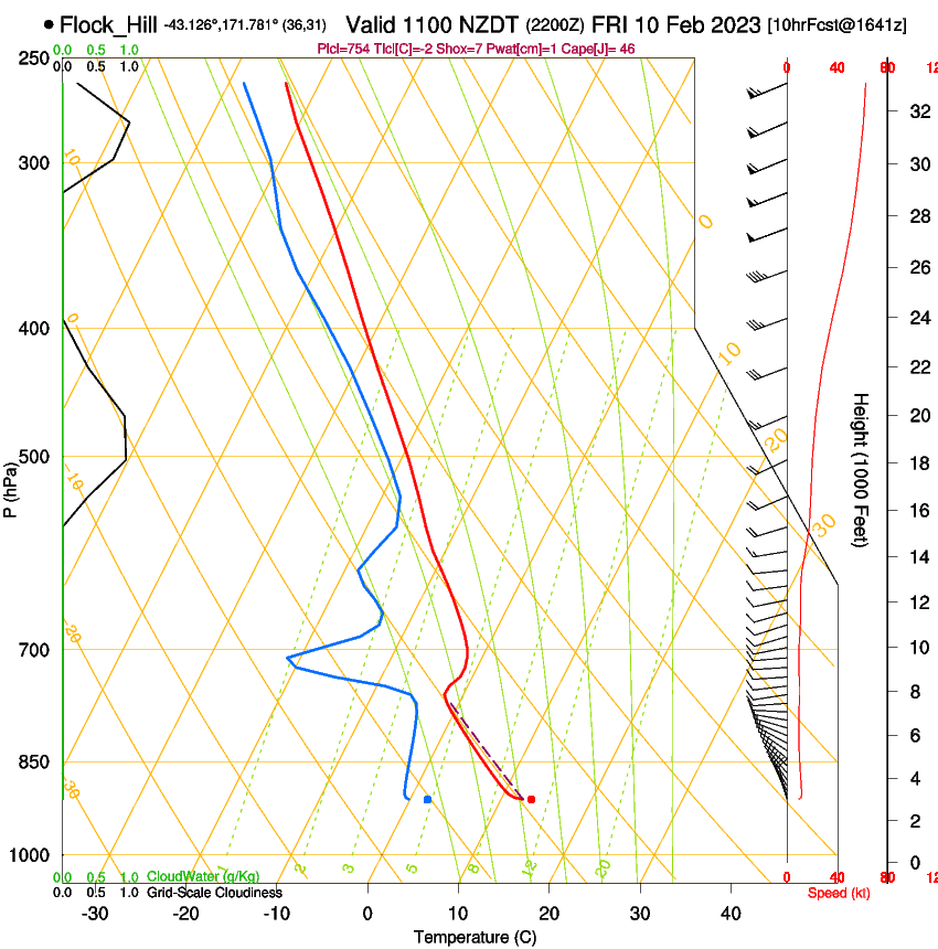 forecast image