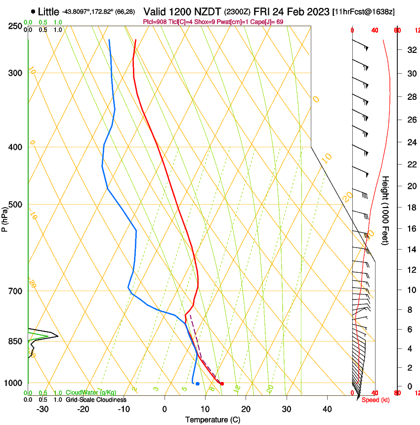 forecast image