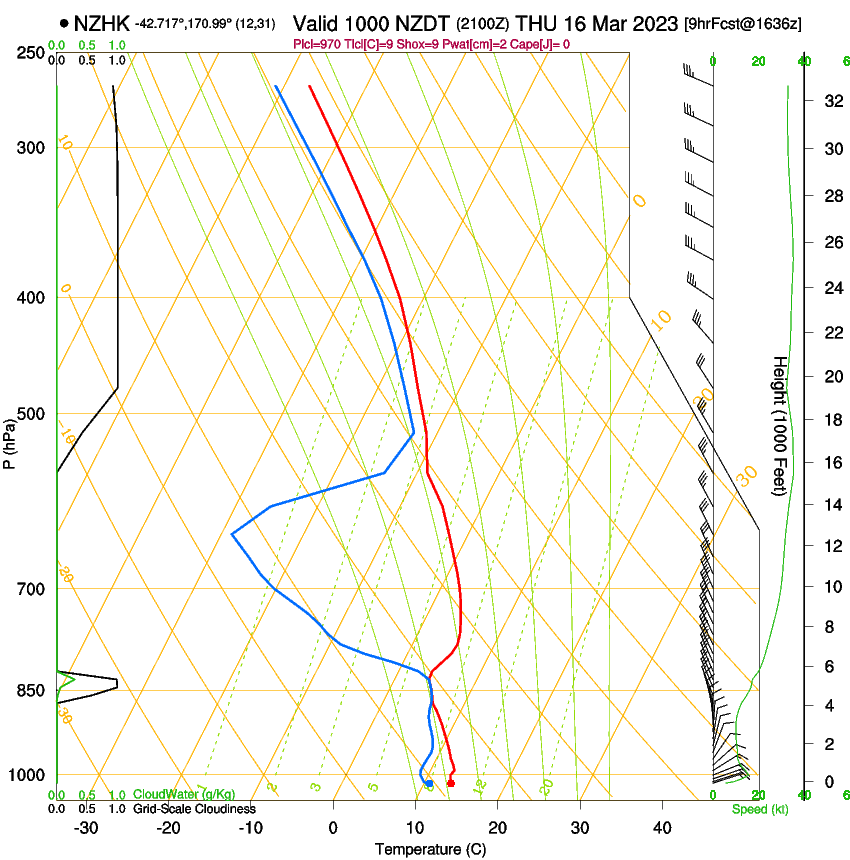 forecast image