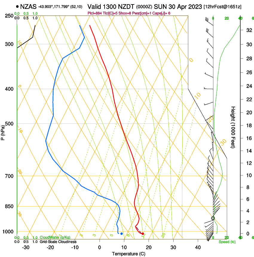 forecast image