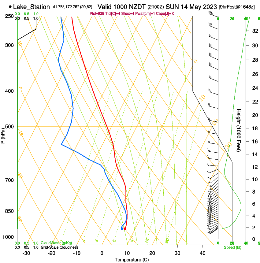 forecast image