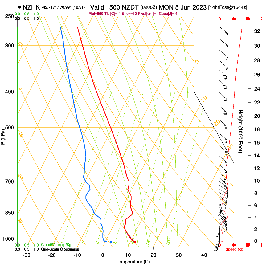 forecast image