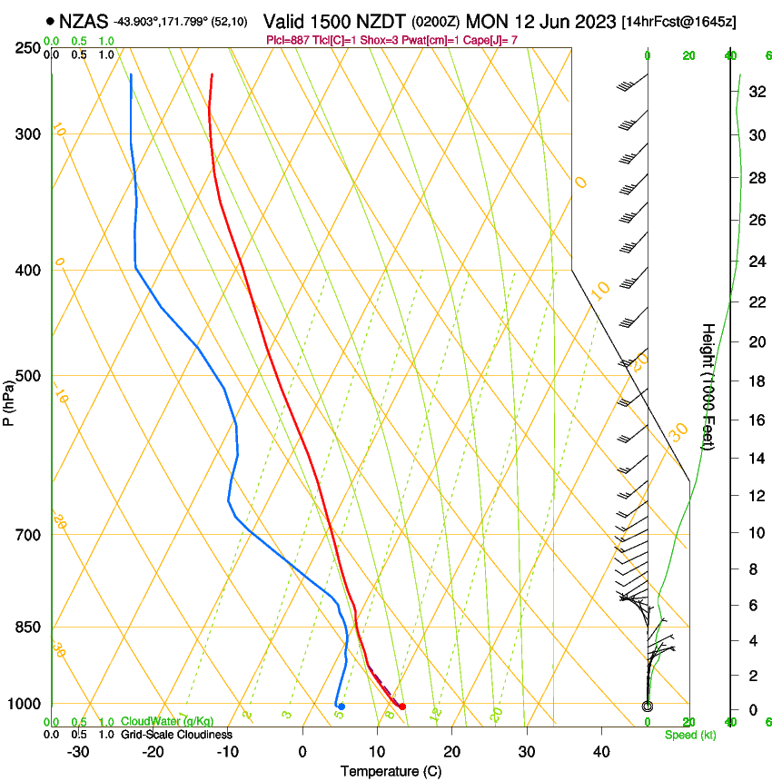 forecast image