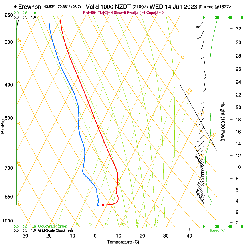 forecast image