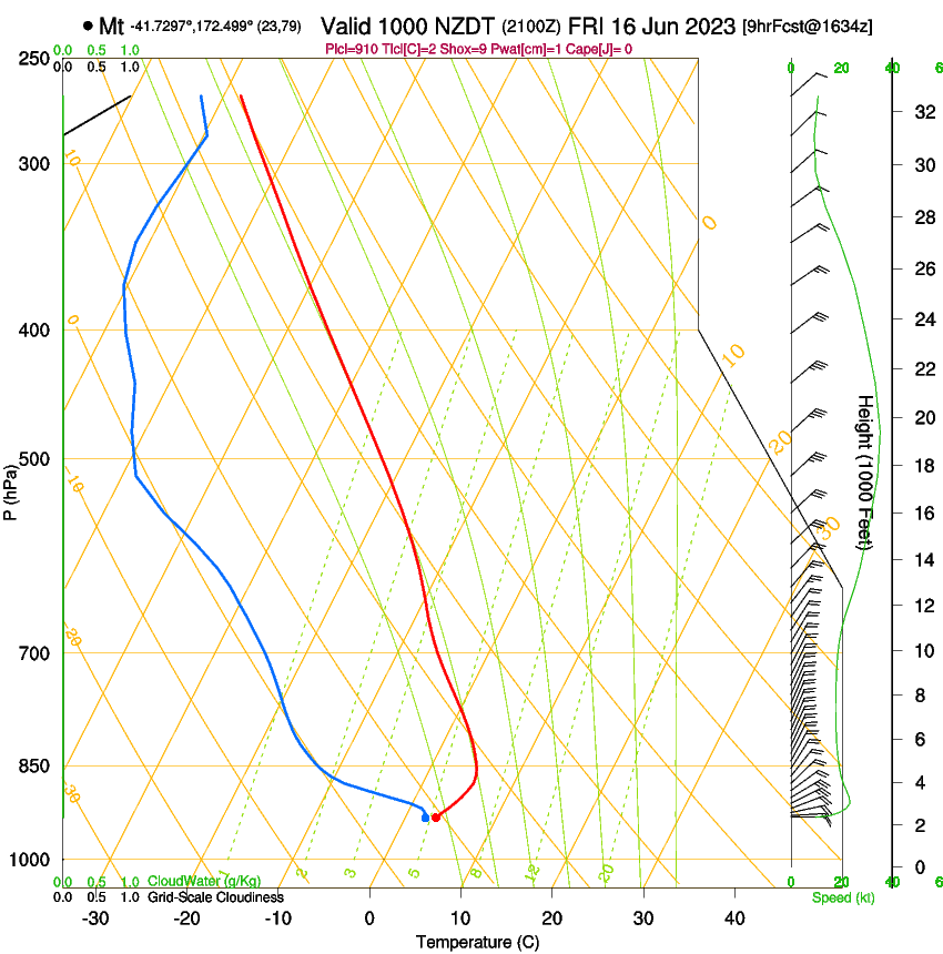 forecast image