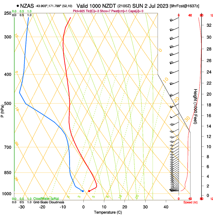 forecast image