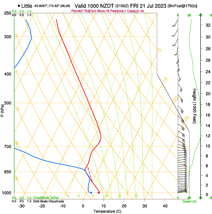 forecast image